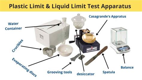 Plastic Limit And Liquid Limit Test For Soil - Procedure