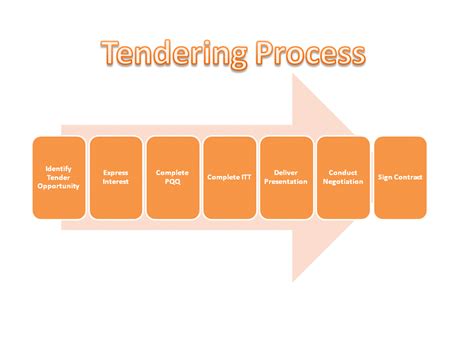 Tender Process Flowchart How The Process Works - vrogue.co