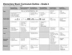 FREE DOWNLOAD - Grade 4 Scope and Sequence