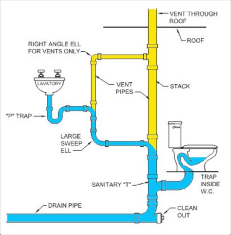 Plumbing Schematics For My House [diagram] Water Piping Diag