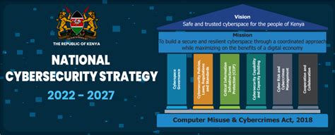 National Cybersecurity Strategy launch | NC4