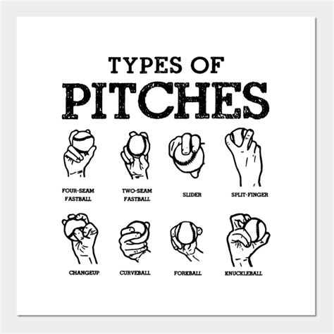 Chart Types Of Baseball Pitches