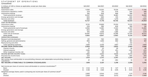 Tesla: Woke Mob Fury - 20 Top Growth Stocks Ranked (NASDAQ:TSLA ...