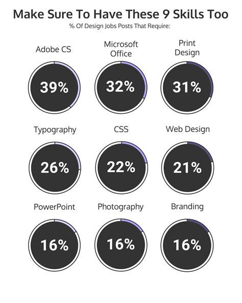 12 Graphic Design Skills You Need To Be Hired [Infographic] - Venngage