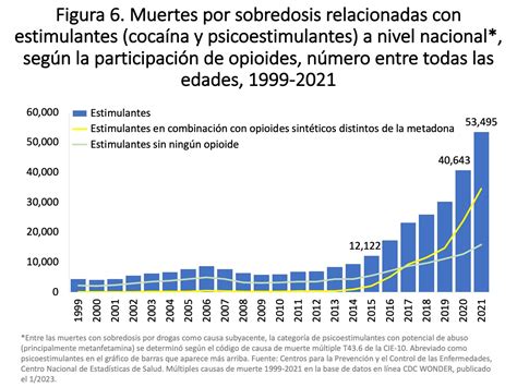 El Consumo De Drogas En Colombia Y Sus Devastadores Efectos, 50% OFF