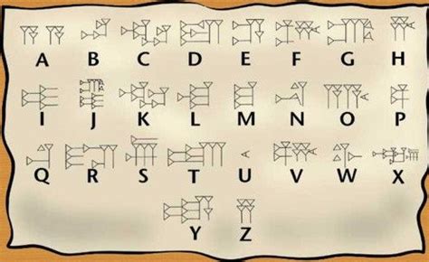 así era el abecedario de mesopotamia para entender las cosas | Escritura cuneiforme, Escritura ...