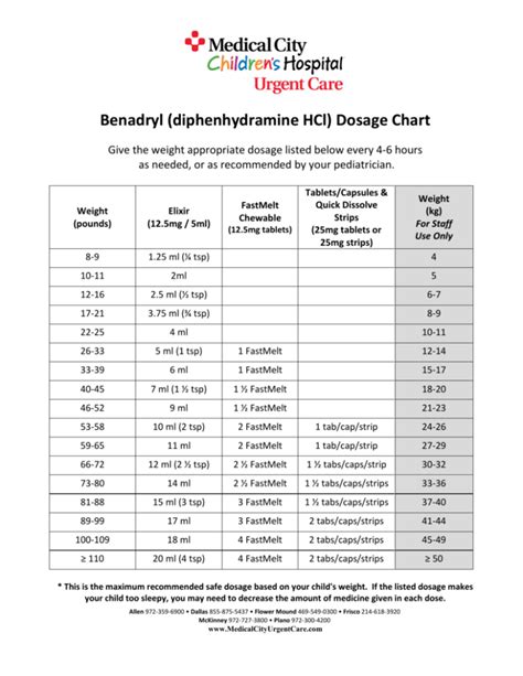 Benadryl (diphenhydramine HCl) Dosage Chart