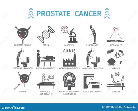 Prostate Cancer. Symptoms, Causes. Diagnostics. Flat Icons Set. Vector Infographics ...