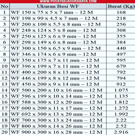 Tabel Berat WF 600, Berat WF 600, Ukuran WF 600 | KASKUS