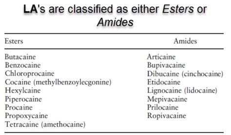 Local Anaesthetic Allergy & Testing – Exodontia