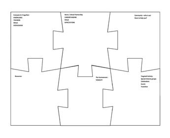 Jigsaw - Comprehension strategies