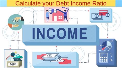 How to calculate your Debt-to-Income Ratio and monitor your financial ...