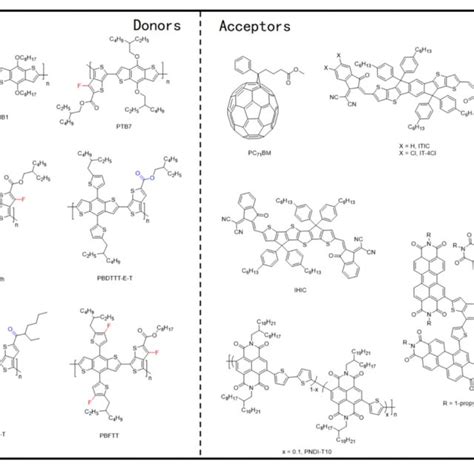 | Molecular structures of the representative polythiophene derivatives... | Download Scientific ...