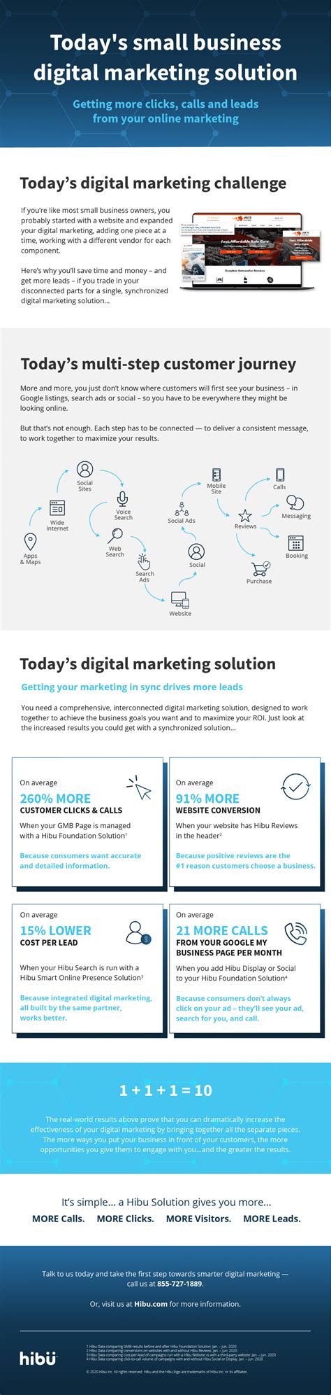 Marketing solutions that work better together [Infographic]