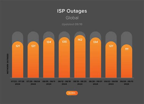 Internet Outages Map | ThousandEyes