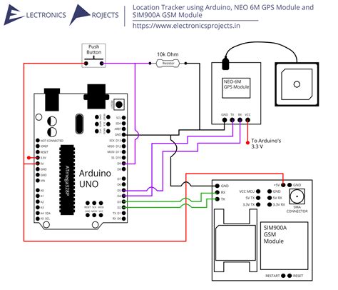 Pevnost skládka Tápání gps module arduino Základní teorie Alergie Děkuji