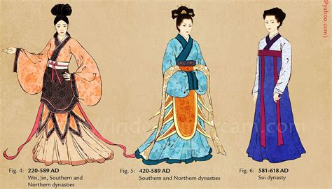 Fashion timeline of chinese ancient clothing – Artofit