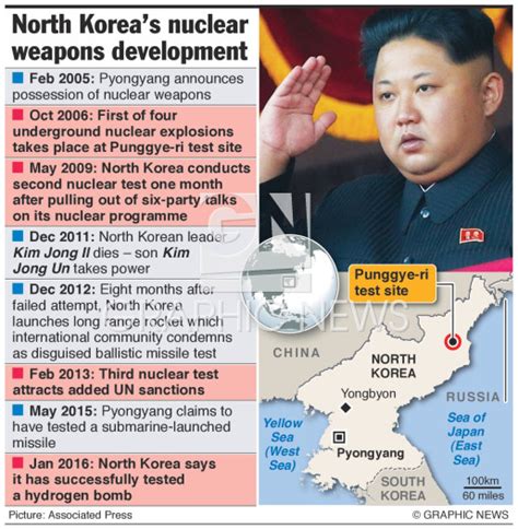 NORTH KOREA: Nuclear weapons development infographic