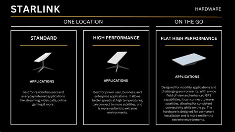 Starlink Installation | EnviroConnect | Remote Networks