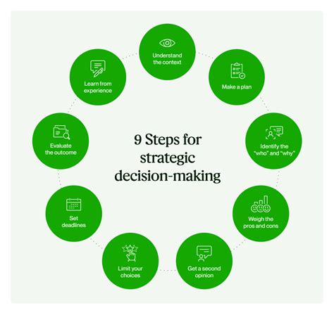 How To Improve Decision-Making Skills in 9 Steps - Upwork