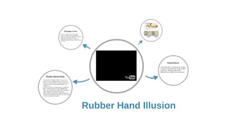 Rubber Hand Illusion by A Naz