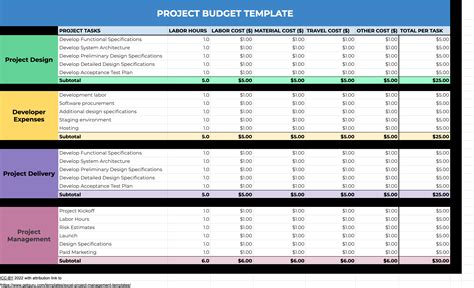 9 Free Project Management Excel Templates & Examples (2023)