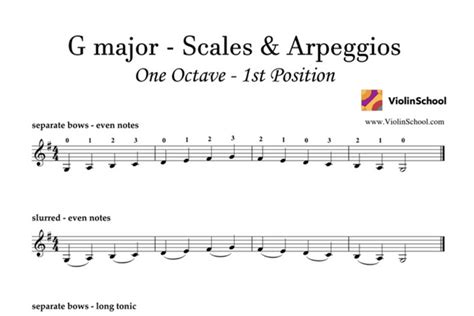 √ e minor scale violin 3 octaves 146062-E minor scale violin 3 octaves