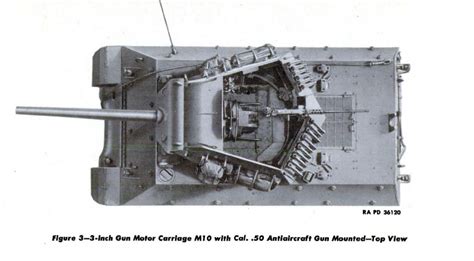 The M10 GMC: The first good American TD | The Sherman Tank Site