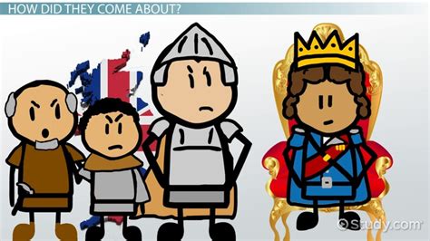 Limited Monarchy Definition, Types & Examples - Lesson | Study.com