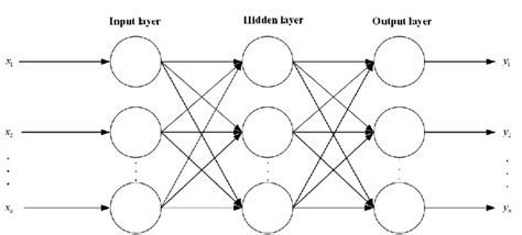 Simple demonstrate of artificial neural network. | Download Scientific ...