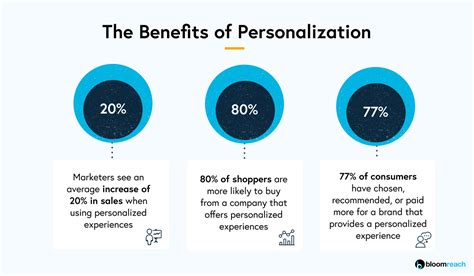 5 Ways Technographic Data Can Help Improve Sales - mXtr Automation