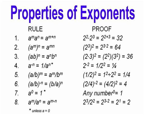 Properties Of Exponents Examples - gamesunkaling