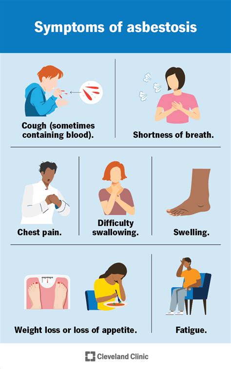 Asbestosis: Causes, Symptoms, Diagnosis & Treatment