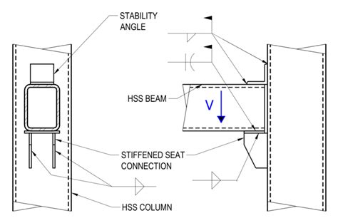 HSS Beam to HSS Column Connections | Steel Tube Institute