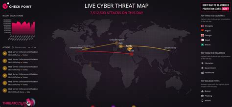 Check Point's Live Cyber Threat Map | Check Point Software