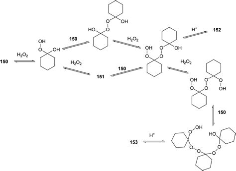 Mechanistic representation for reaction of cyclohexanone with H 2 O 2 . | Download Scientific ...