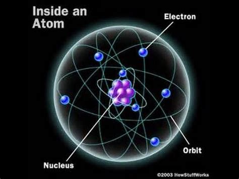 Everything is Made Up Of Atoms - YouTube