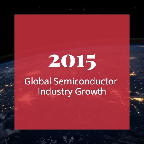 Semiconductor Industry Growth in 2015