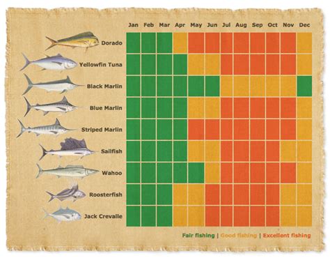 Fish Calendar