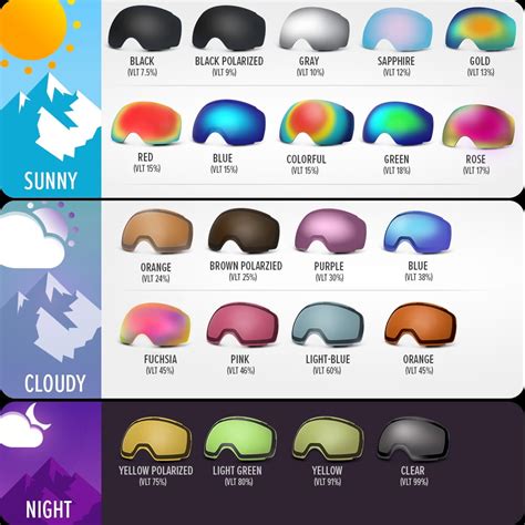 Vlt Ski Goggles Chart | ubicaciondepersonas.cdmx.gob.mx