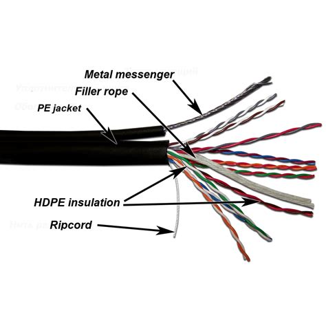 TWT UTP cable, 10 pairs, Cat. 5e, for outdoor installation with ...