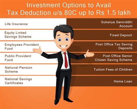 Investments Under Section 80C of Income Tax Act - ComparePolicy.com