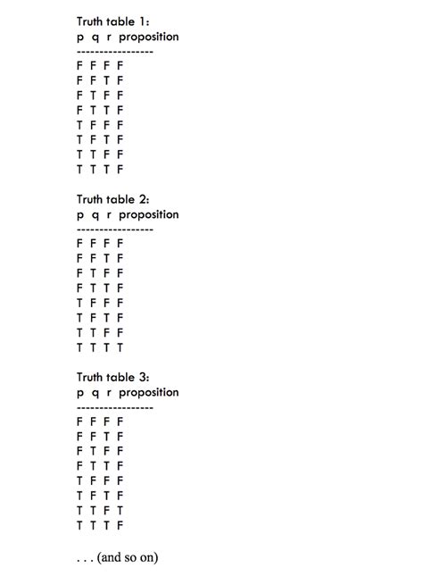 Truth Table Generator Python | Cabinets Matttroy