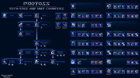 wc3 unit counter list : r/Warcraft3Reforged