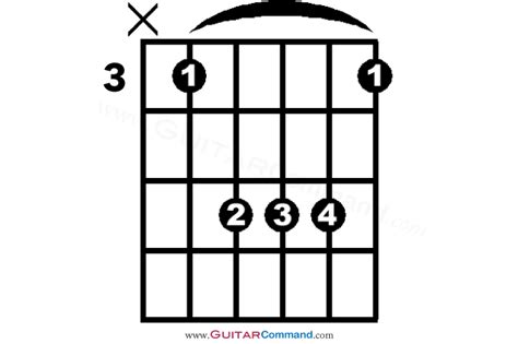 C Chord Guitar Finger Position Diagrams: How To Play C Major Chord