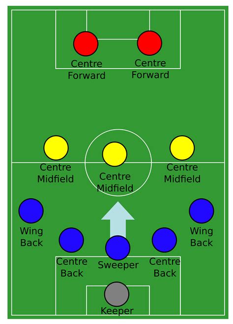 Outline Of A Soccer Field Positions - BEST GAMES WALKTHROUGH