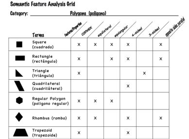 Semantic Features Analysis