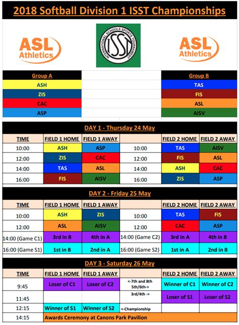 Schedule & Results - ISST Softball 2018 - London