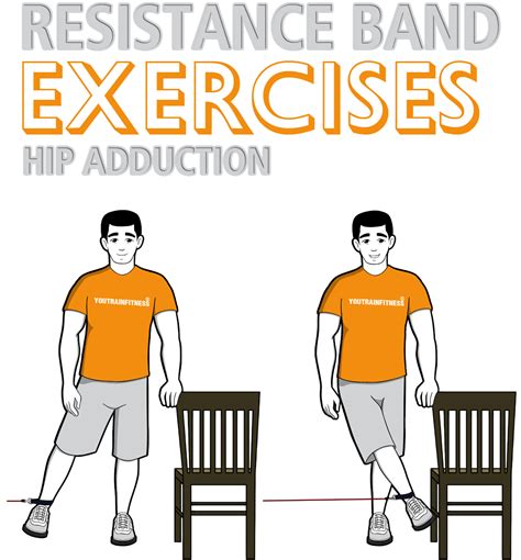 Resistance-Band-Hip-Adduction - Youtrainfitness | Resistance Bands | Tubes | PEAMS Push-up Mat ...