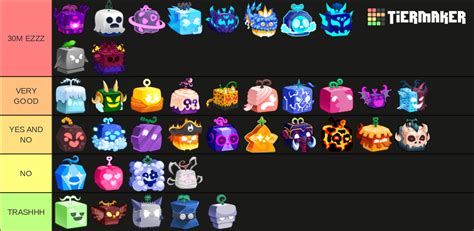 BLOX FRUITS (Fruits For PVP)-(T-REX updade) Tier List (Community Rankings) - TierMaker